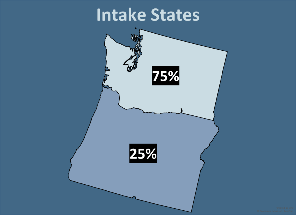 Intake States 2025